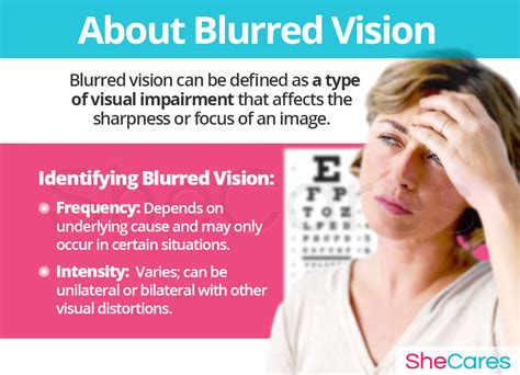 medical terminology for blurred vision