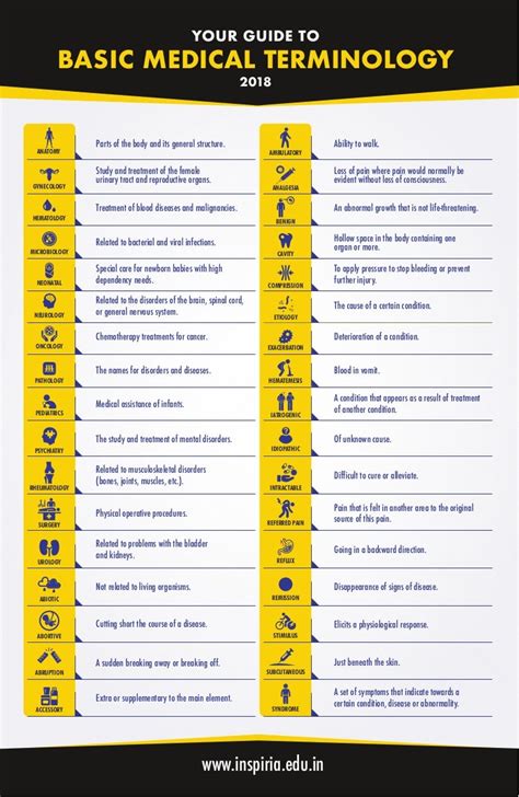 medical terminology website