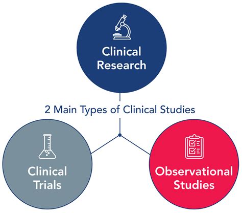 medical trials houston interventional studies