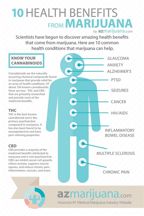medical use of marijuana's pros