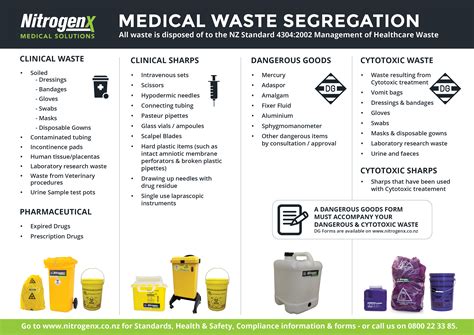 Medical Waste Management Plan Template