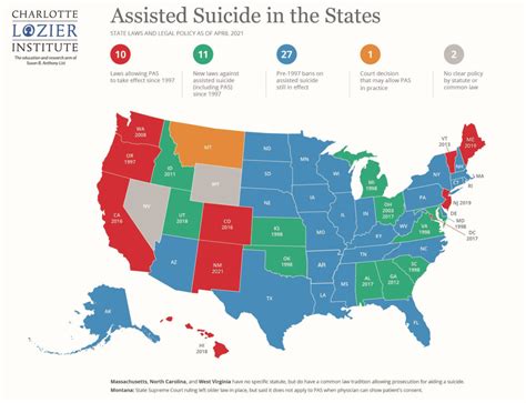 medically assisted death in usa