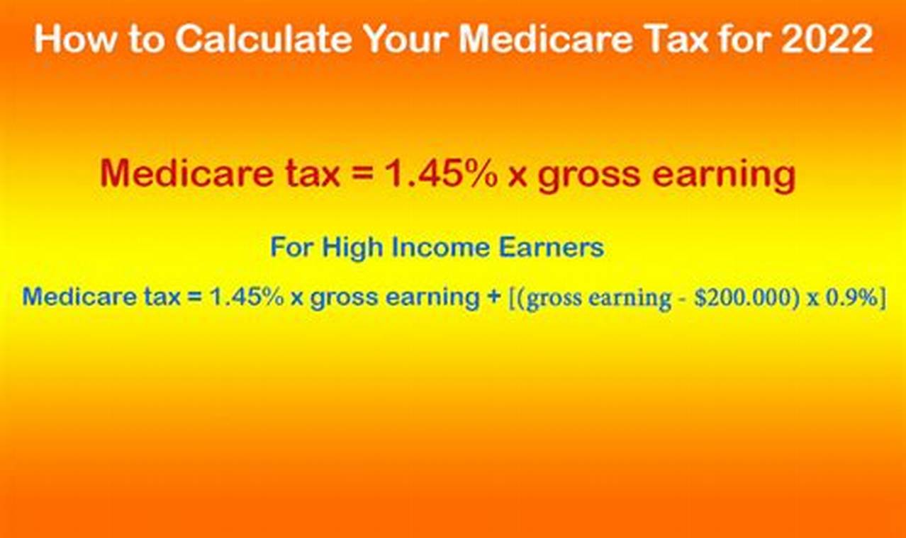 Medicare Tax Rate 2024: Essential Guide for Financial Planning