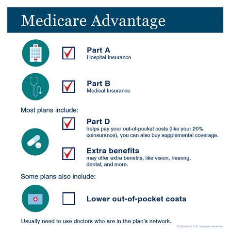 Unlock the Benefits of the Medicare Advantage Program Today