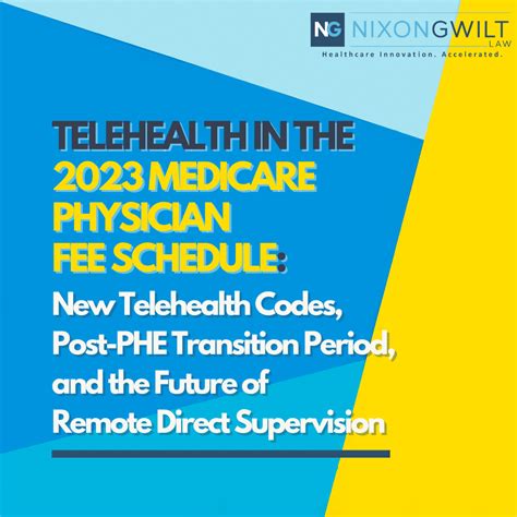 medicare changes to telehealth 2023