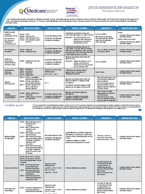 medicare cms guidelines 2023