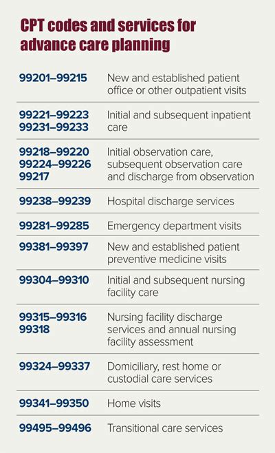 medicare code a9270 gy
