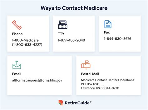 medicare customer phone number