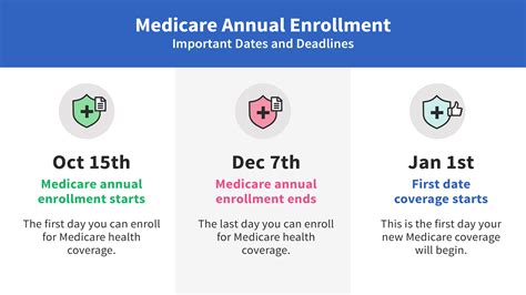 Don't Miss Out: Key Medicare Enrollment Dates You Need to Know