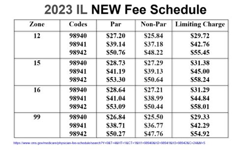 medicare fee schedule 2023 tool