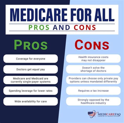 medicare for all act of 2023