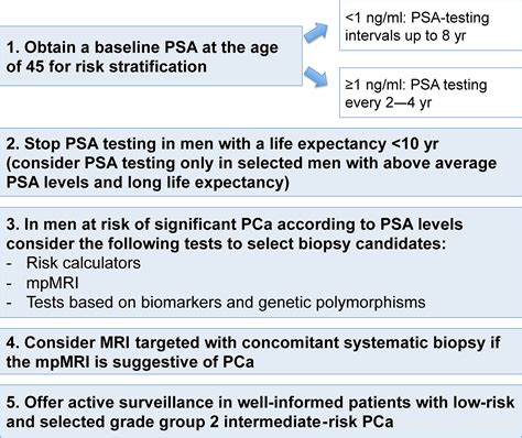 medicare guidelines for psa screening