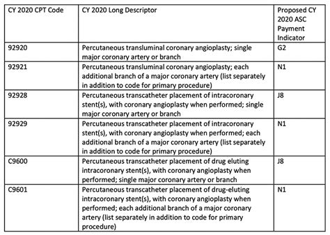medicare inpatient cpt code list