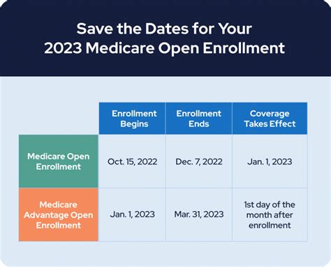 medicare open enrollment 2023 dates