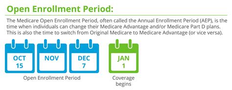 Don't Miss Out: Medicare Open Enrollment Dates and What You Need to Know This Year