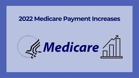 medicare payment and reimbursement 2022