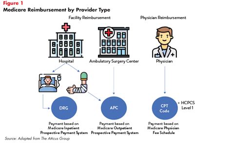 medicare pdgm payment methodology