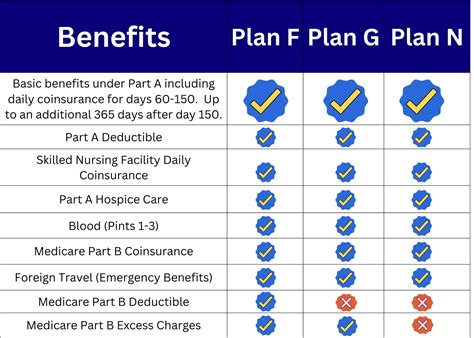 medicare plans in md