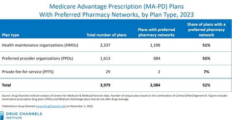 medicare preferred medication list 2023