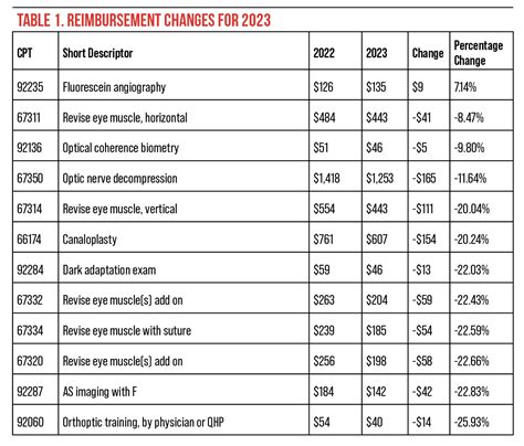 medicare reimbursement rates for 2023
