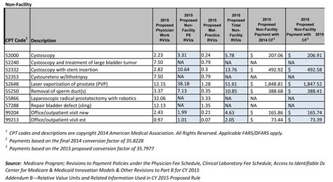 medicare schedule of fees 2024