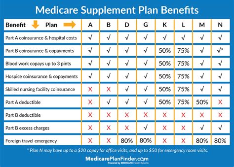 medicare supplement plans cost+ideas