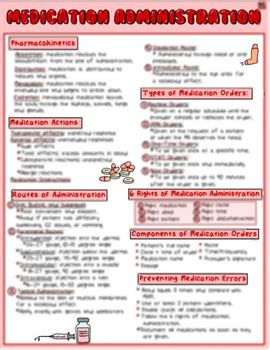 Medication Aide Notes