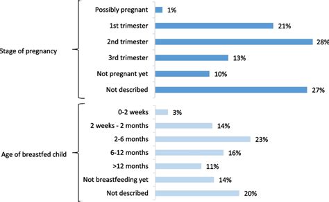 Medication And Breastfeeding Database