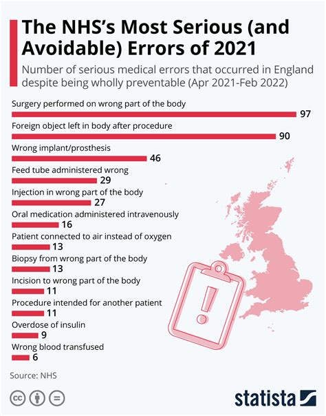 medication error statistics singapore