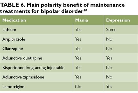 Finding the Right Medication for Bipolar: A Guide to Effective Treatment Options