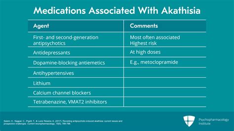 medication induced akathisia