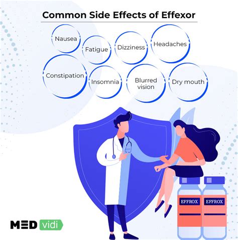 medication to add to effexor for depression