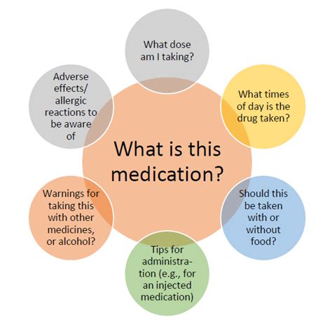 medication to help with self control