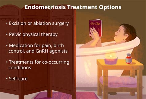 medication to treat endometriosis