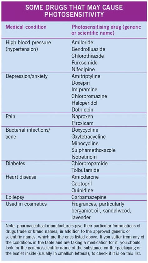 medications that are photosensitive
