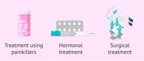 medications used to treat endometriosis