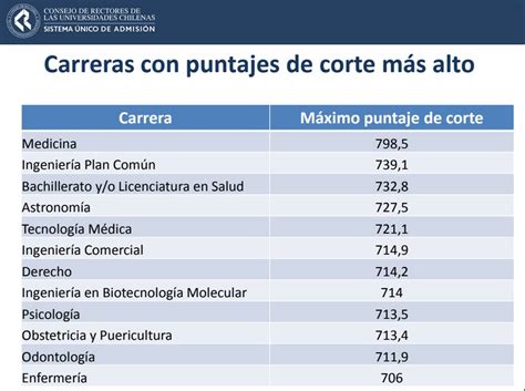 medicina universidad de chile puntaje corte