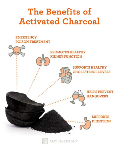 medicinal benefits of activated charcoal