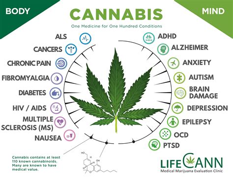 medicinal use of cannabis