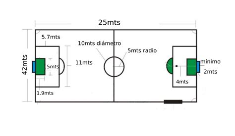 Medidas Cancha de Fútbol 5 RecreaSport