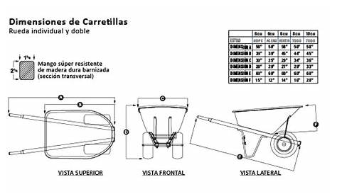Guía de compra : Carretilla manual - Manuleva