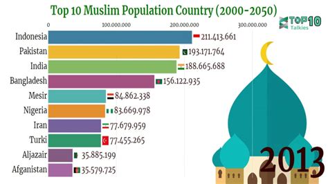 medina in islam population