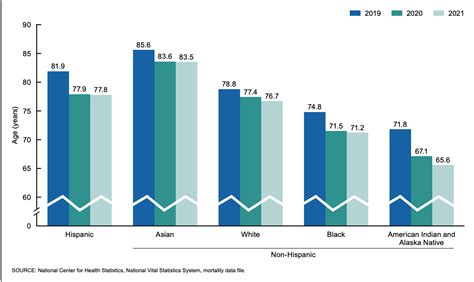 mediterranean life expectancy