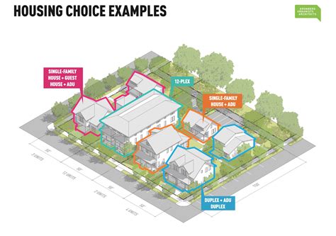 Unique Medium Density Residential Zoning Definition For Long Hair