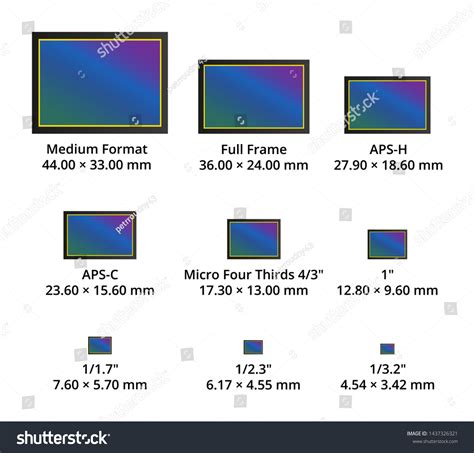 Medium Format Camera Sensor Size