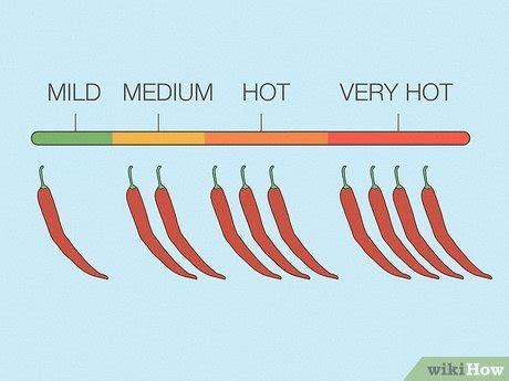 Medium Or Mild Hotter