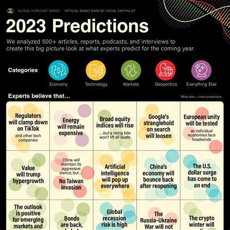 medium predictions for 2023