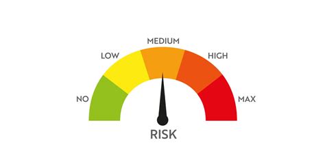 medium risk investment index