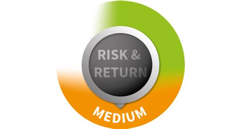 medium risk investments uk