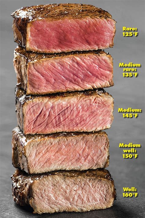 medium to rare steak